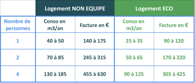 Réglementation et forage - Ceseau