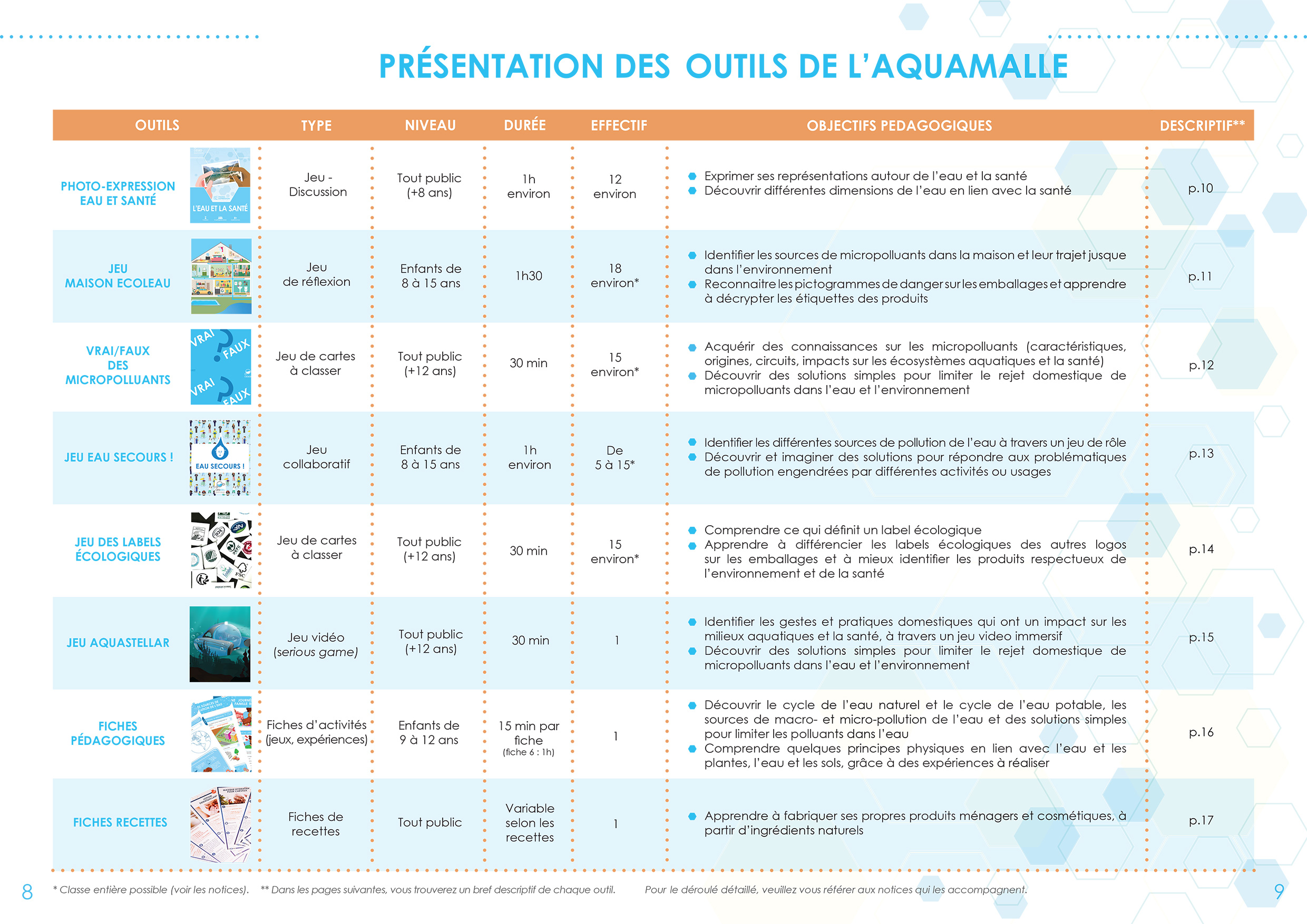 Réglementation et forage - Ceseau